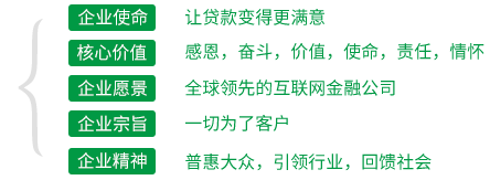 使命:让贷款变得更容易;核心价值:感恩，奋斗，价值;愿景:全球领先的互联网金融公司。